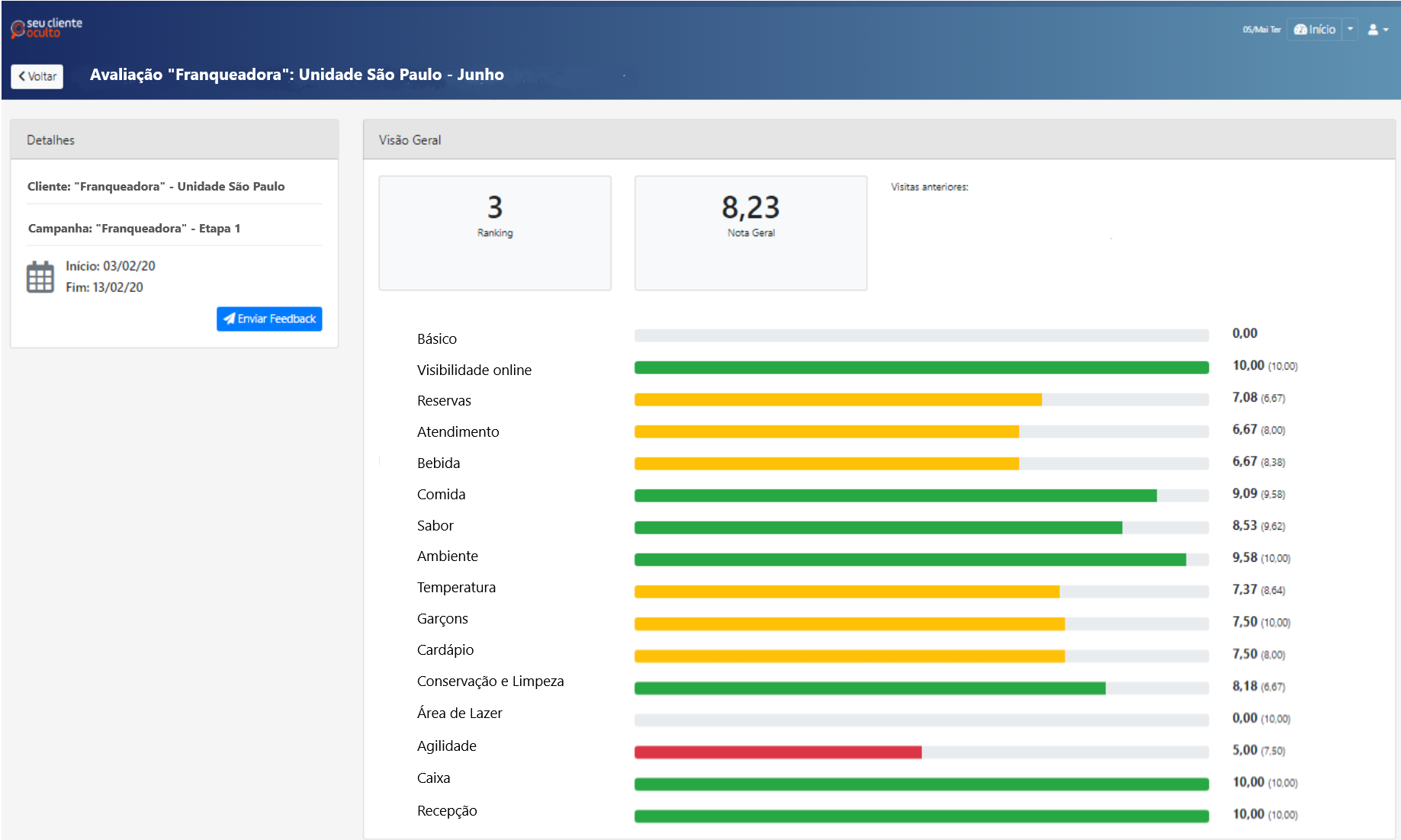 Captura de tela da plataforma Seu Cliente Oculto.